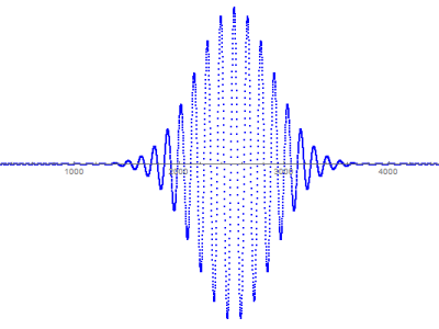 Where do the Maximum Absolute q-series Coefficients of (q;q)_n&nbsp;occur?