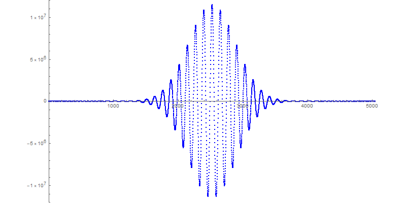 Where do the Maximum Absolute q-series Coefficients of (q;q)_n&nbsp;occur?