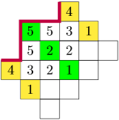 Workshop on Cylindric&nbsp;Partitions